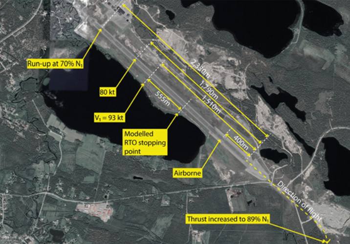 AAIB reports insufficient thrust during Jet2 737 take-off in Finland