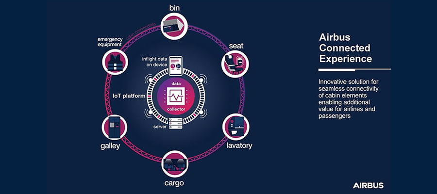 Airbus Connected Experience goes from concept phase to reality