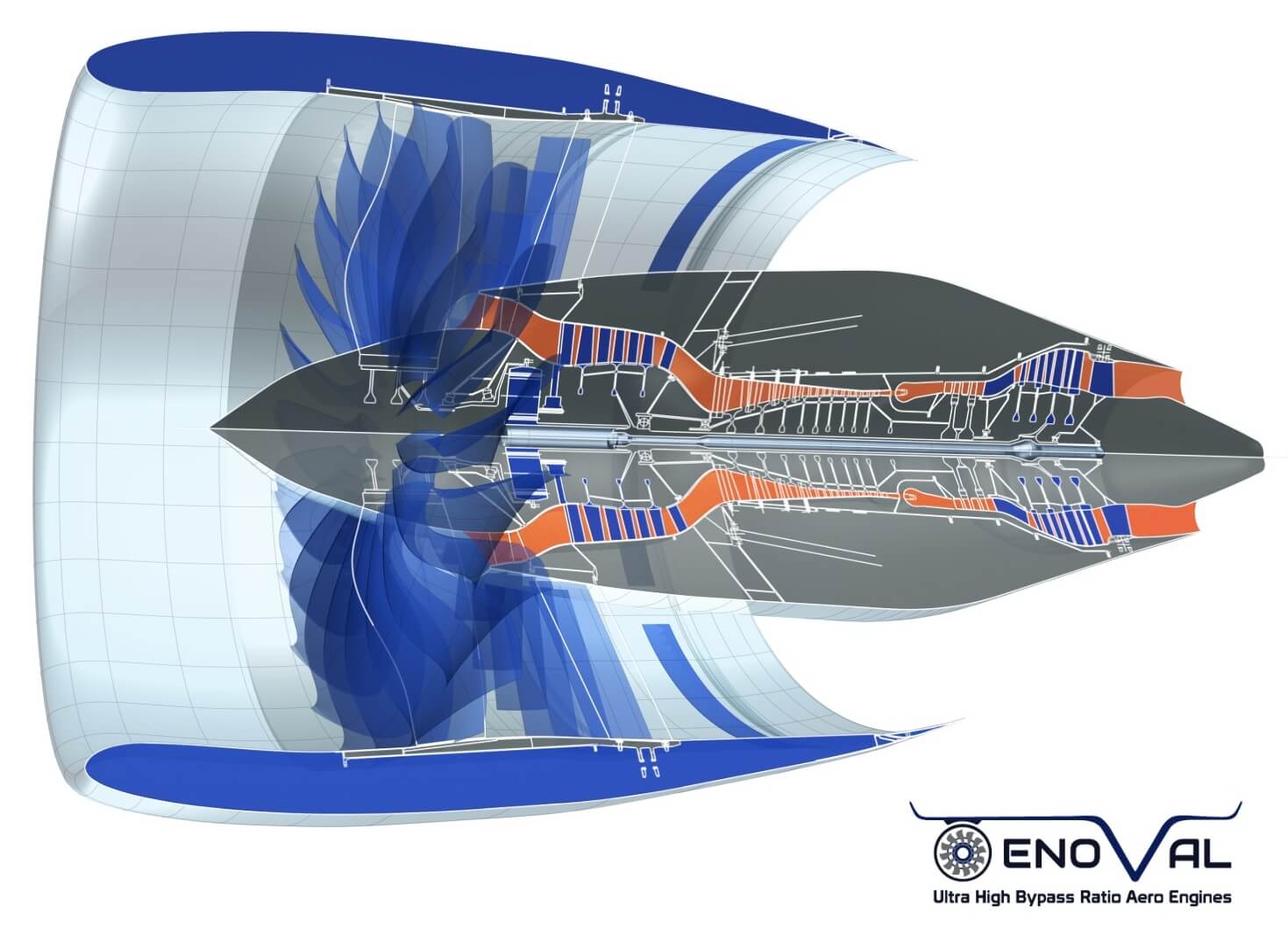 ENOVAL achieves its objectives