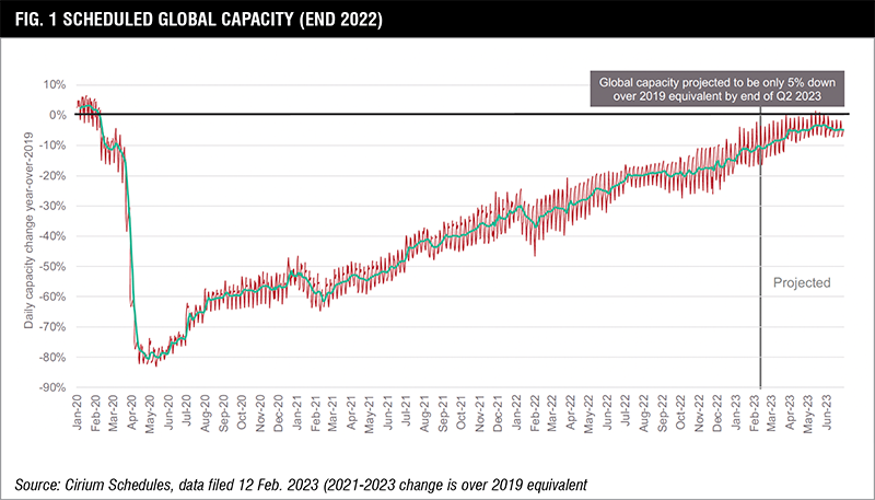 the-road-ahead-fig1