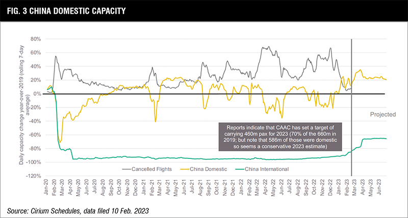 the-road-ahead-fig3