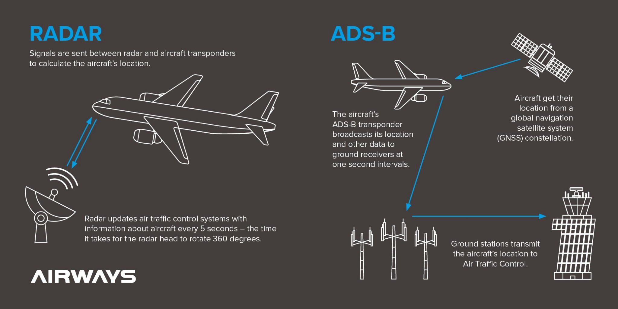 Satellite-based aircraft tracking on the way for NZ