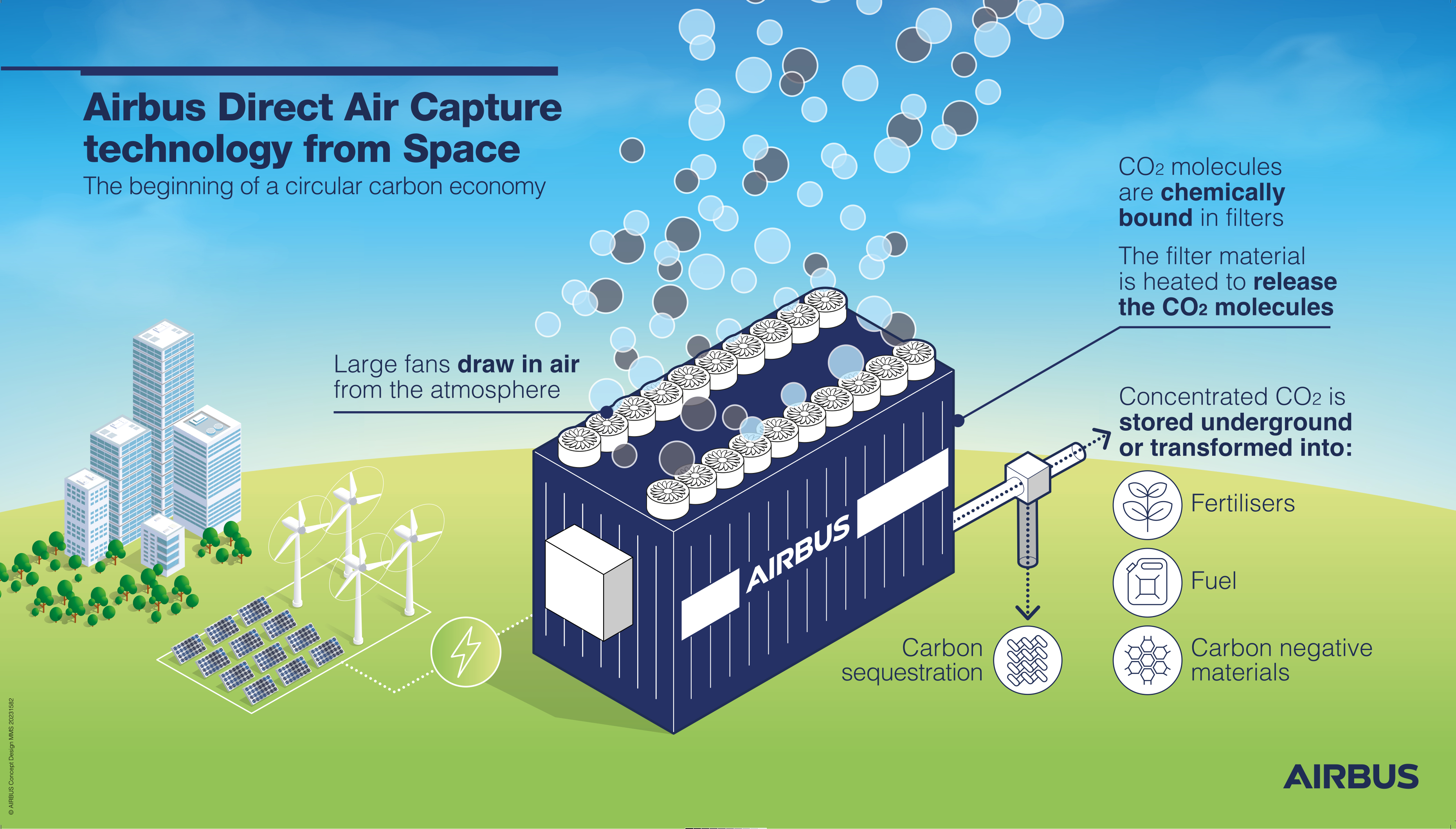 Airbus Direct Air Capture team reaches the finals of the German Future Prize