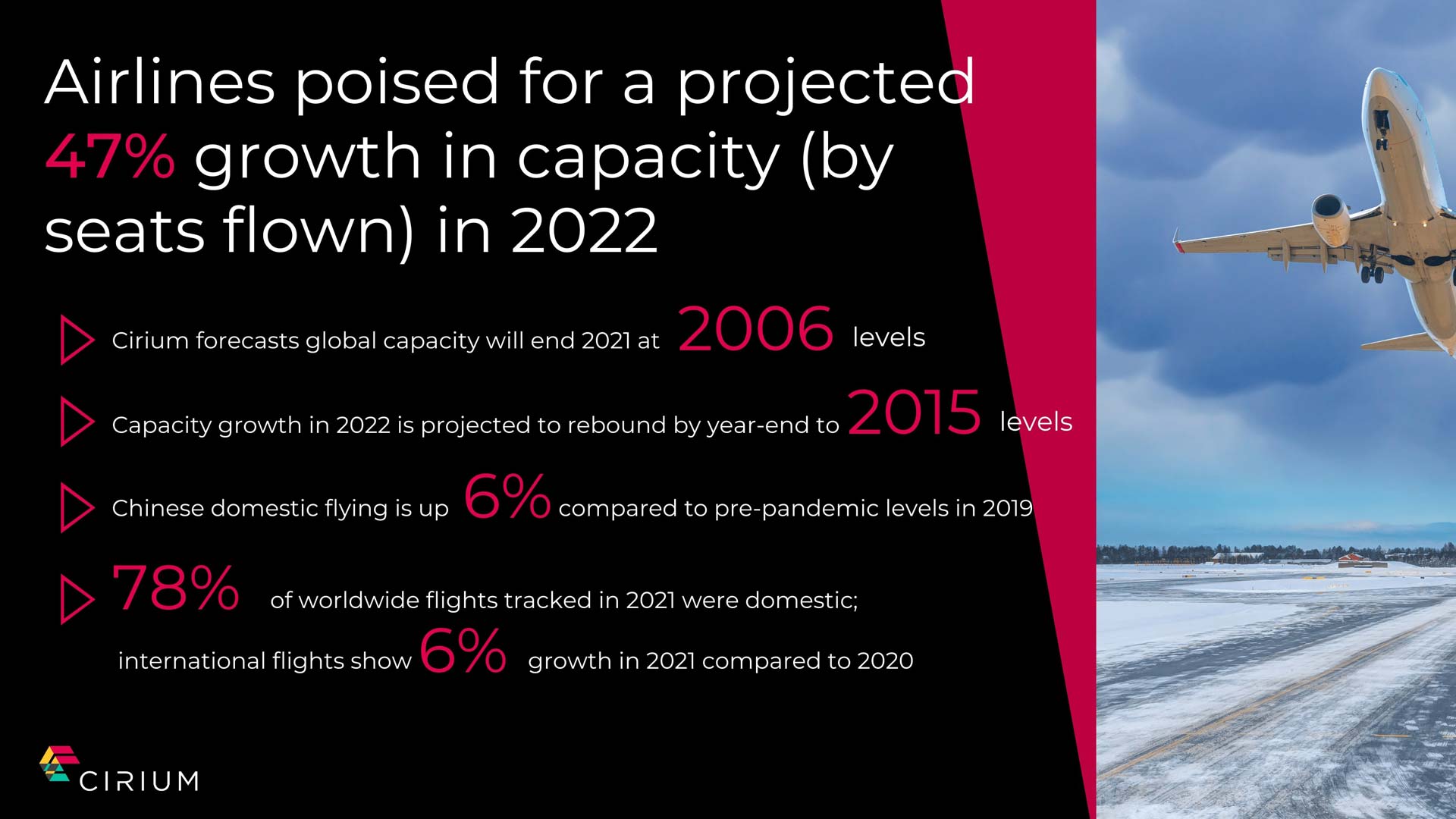 Cirium bullish for 2022