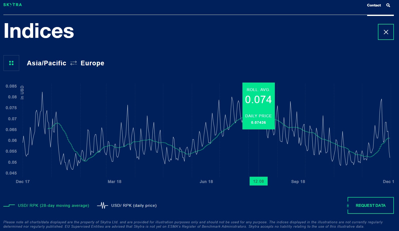 Analysis predicts savings of $7.7bn a year by hedging ticket prices 