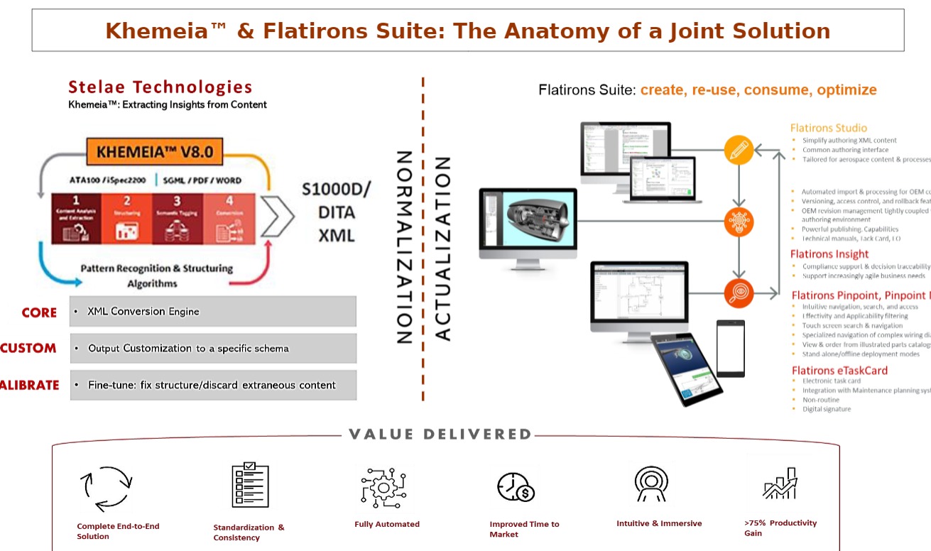 Flatirons Solutions and Stelae Technologies partner to provide digitized engineering solutions