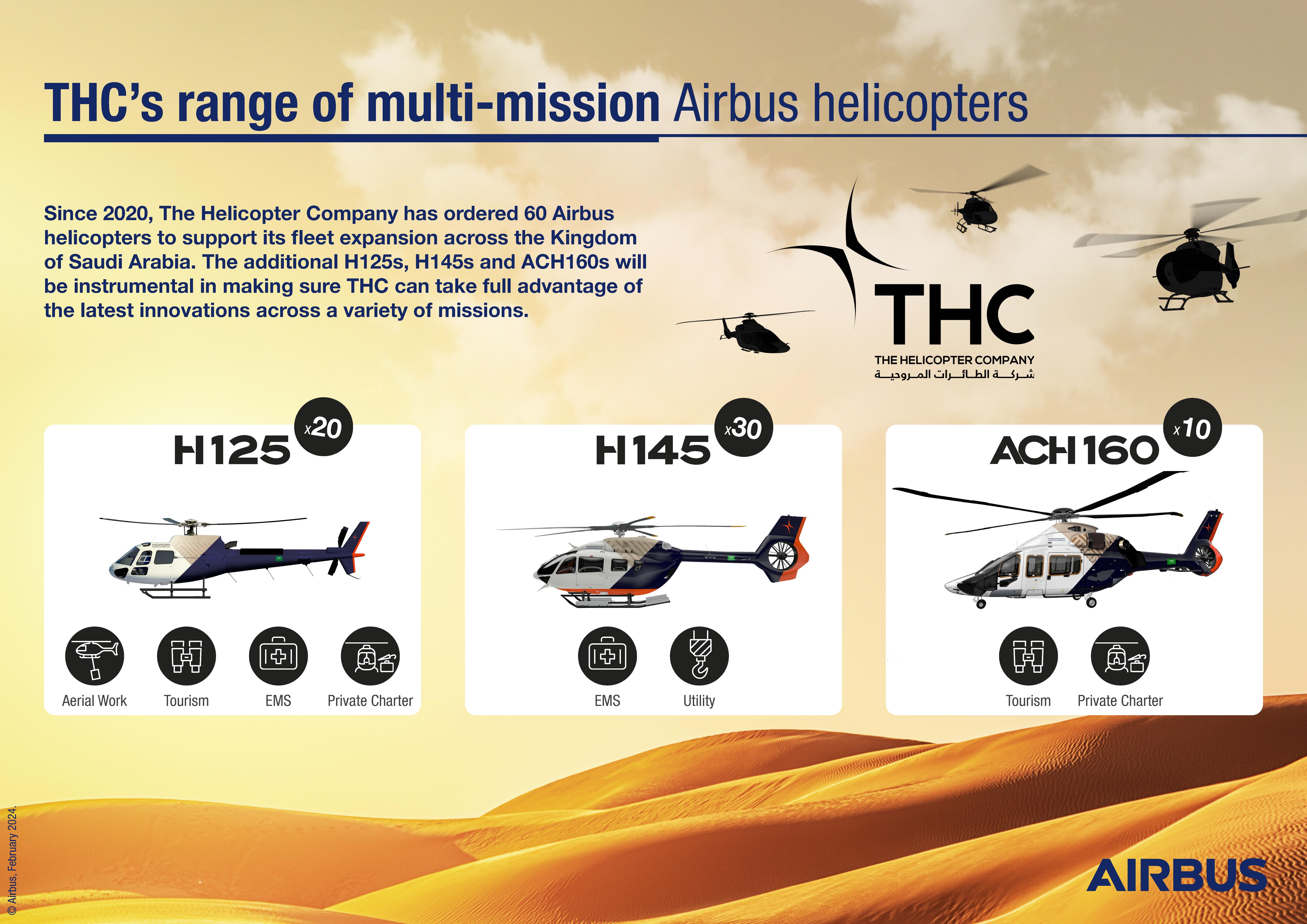 The Helicopter Company orders up to 120 Airbus helicopters