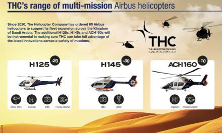 The Helicopter Company orders up to 120 Airbus helicopters