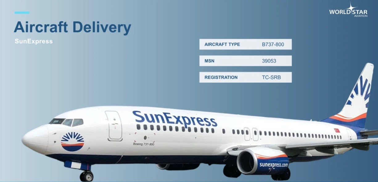WSA delivers 737-800 to SunExpress